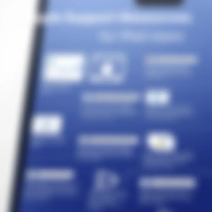 Infographic highlighting Apple's support resources