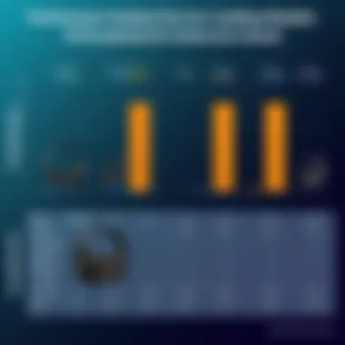 Performance comparison of various headphone models