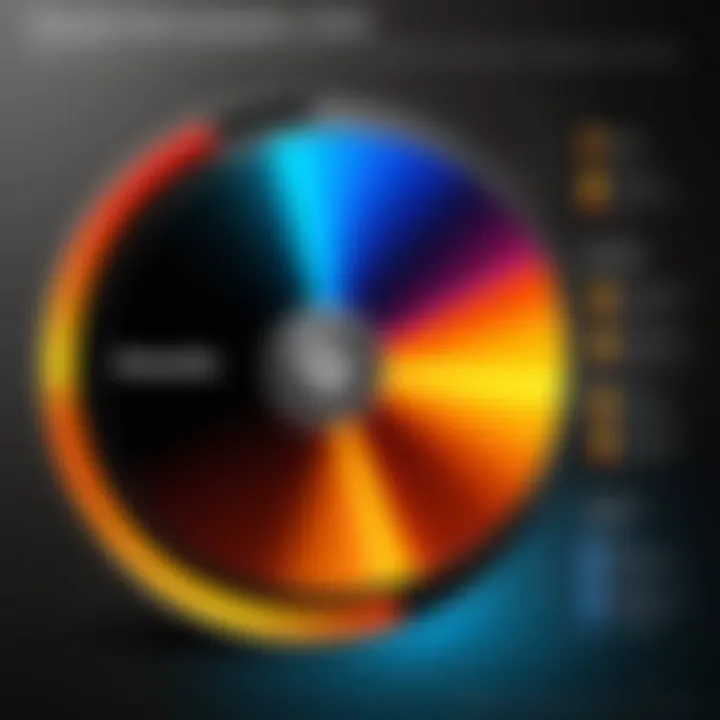 Comparison chart of DVD burning software features