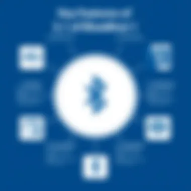 Diagram showing Bluetooth 5.1 features