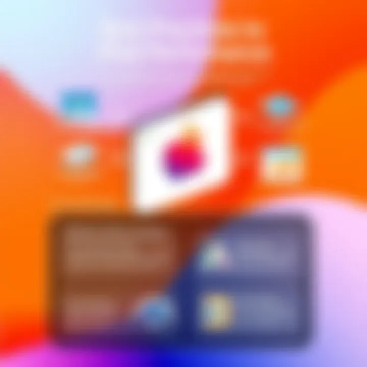 Best Practices to Enhance iPad Performance Infographic highlighting best practices for iPad performance