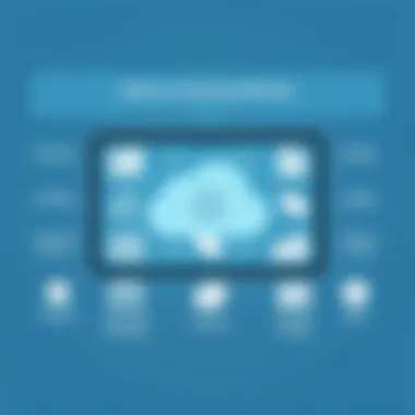 Effective Memory Clearing Methods for iPad Diagram showcasing effective memory clearing methods