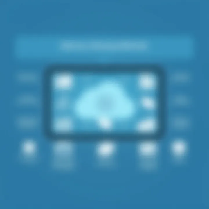 Effective Memory Clearing Methods for iPad Diagram showcasing effective memory clearing methods