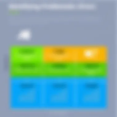 Chart showing the process of identifying problematic drivers