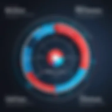 Graph illustrating the benefits of fiber technology over traditional internet