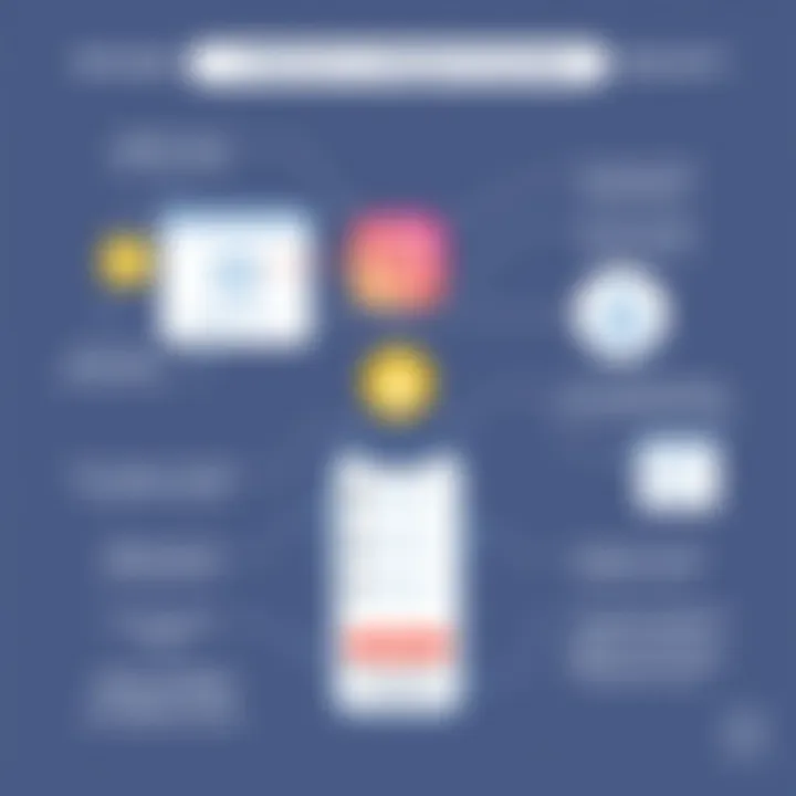 Methods for Discovering Instagram Accounts Illustration depicting effective account discovery methods on Instagram