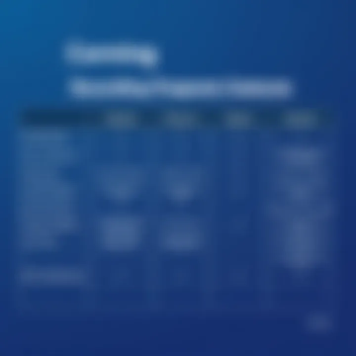 Comparison of Recording Program Features Table comparing features of different recording programs