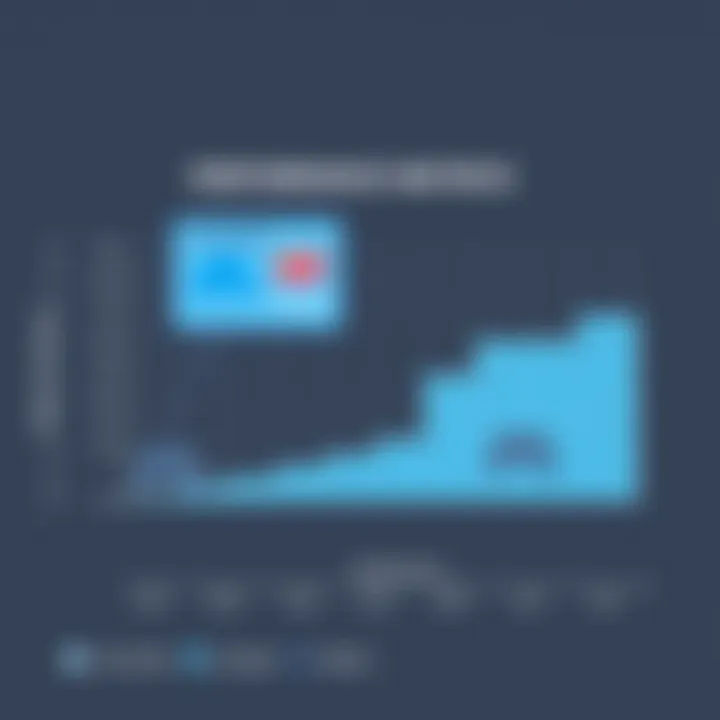 Performance Metrics of Recording Software Performance metrics chart of recording software