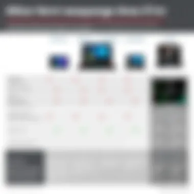 Comparative Analysis with Competitor Laptops Comparison chart of Alienware Area 51m and competitors