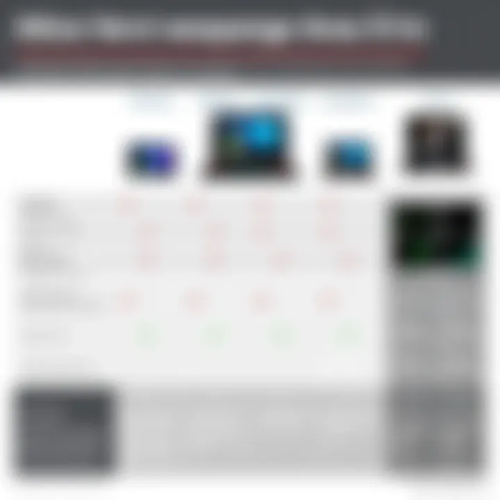 Comparative Analysis with Competitor Laptops Comparison chart of Alienware Area 51m and competitors