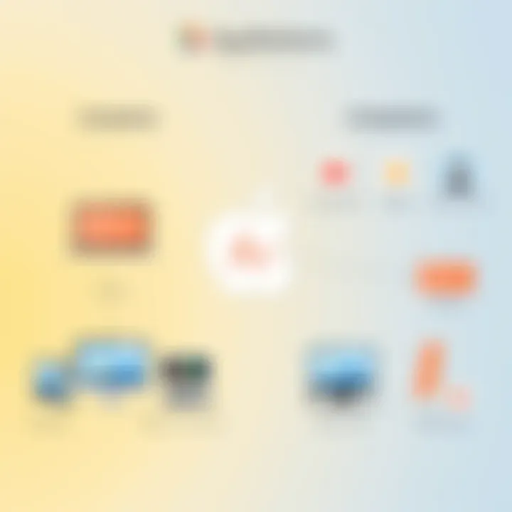 Comparison of Apple video applications with competitors