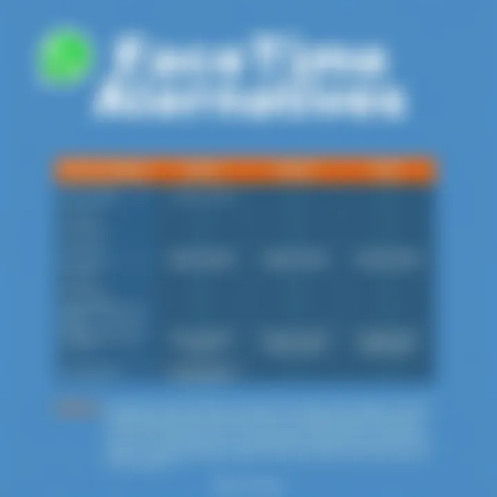 Feature Comparison of FaceTime Alternatives Comparison chart of features in FaceTime alternatives