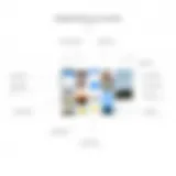 Google Photos Interface Overview An overview of Google Photos interface showcasing hidden folders feature.