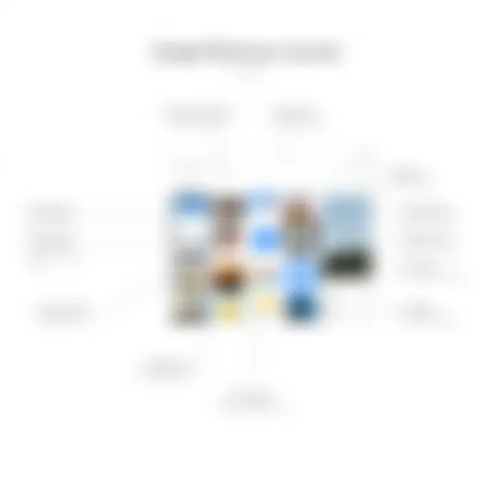 Google Photos Interface Overview An overview of Google Photos interface showcasing hidden folders feature.