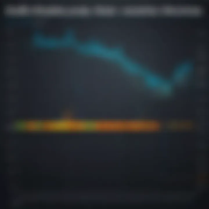 Graph showcasing audio quality comparison