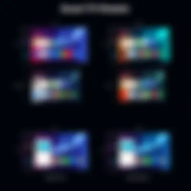 Comparison of Smart TV Models Comparison of different smart TV models showcasing browser features