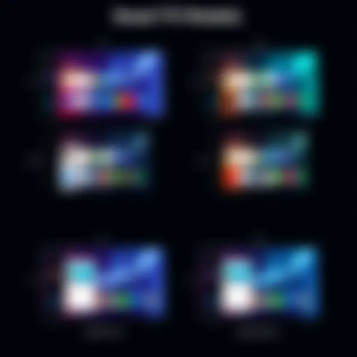 Comparison of Smart TV Models Comparison of different smart TV models showcasing browser features