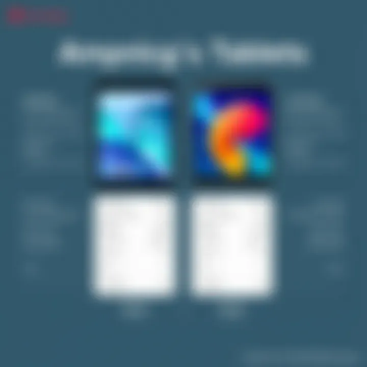 Specifications Comparison of Android Tablets Side-by-side comparison of different Android tablet models and their specs