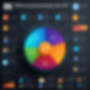 User Demographics and Engagement An infographic illustrating user demographics and engagement statistics