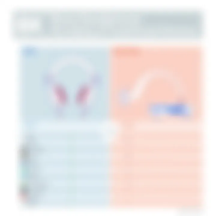 Bone Headphones vs Traditional Devices Comparison chart of bone headphones and traditional audio devices