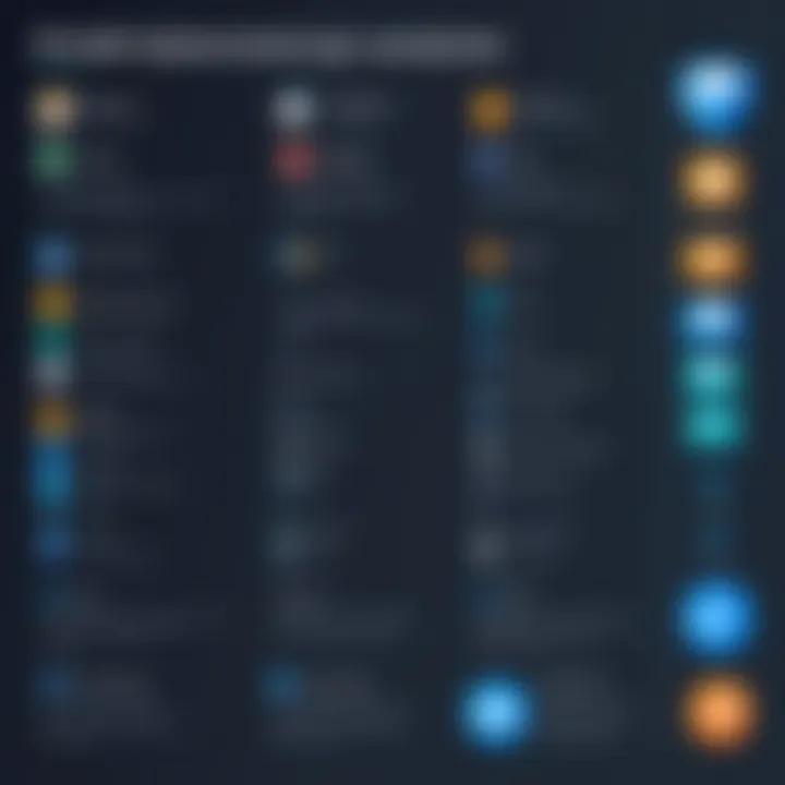 A comparison chart highlighting the unique features of various web-based email providers.