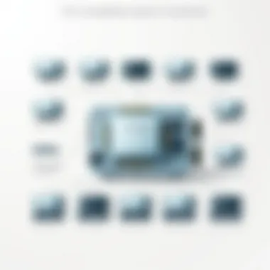 CPU Compatibility with System Components Compatibility chart of CPUs with system components