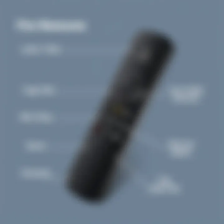 Features of the Fire TV Remote Fire TV remote showcasing buttons and features