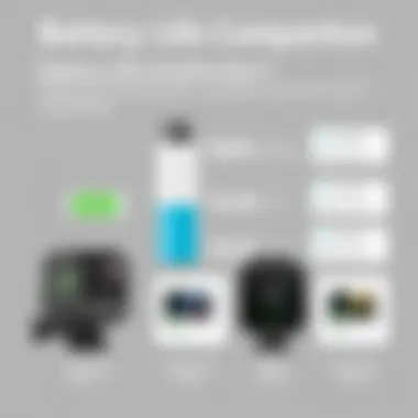 Battery Life Comparison Battery life comparison between GoPro Hero 7 and previous models