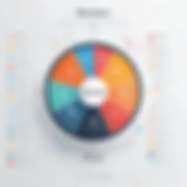 Chart showing influencer engagement metrics