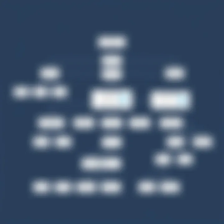 Bot Interaction Scenarios Flowchart Flowchart of bot interaction scenarios