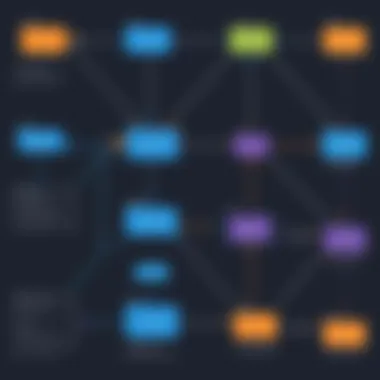 Chat Bot Deployment Flowchart Flowchart depicting chat bot deployment steps