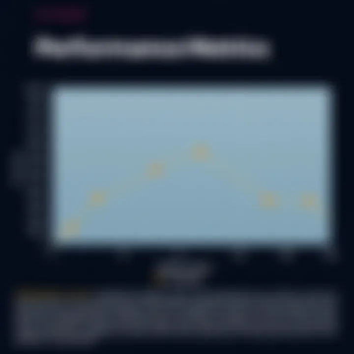 Graph illustrating performance metrics of TapeACall compared to competitors
