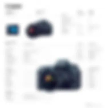 Advanced Specifications of Canon Camera Models Highlighting advanced specifications of Canon models