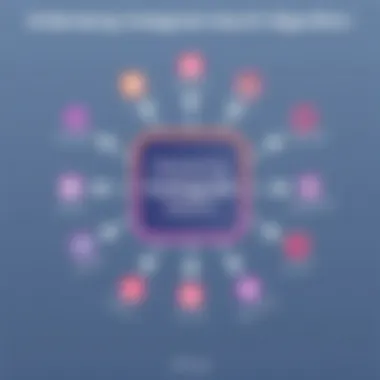 Understanding Instagram's Search Algorithm Graphical overview of Instagram's search algorithm mechanics