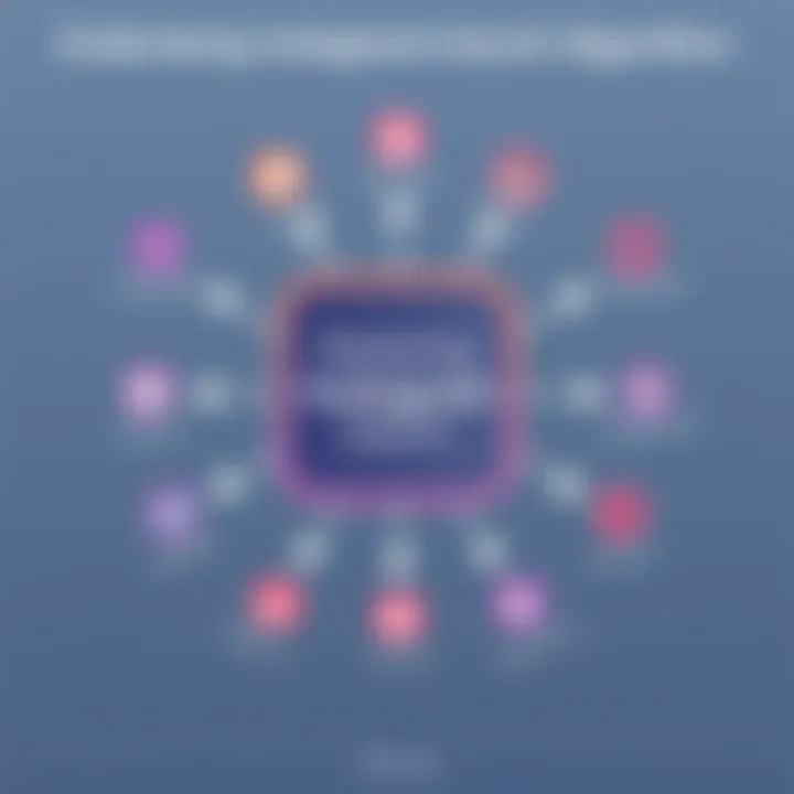 Understanding Instagram's Search Algorithm Graphical overview of Instagram's search algorithm mechanics