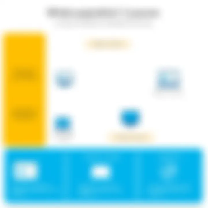 Acquisition Methods for Windows 10 Licenses Diagram illustrating methods to acquire Windows 10 licenses