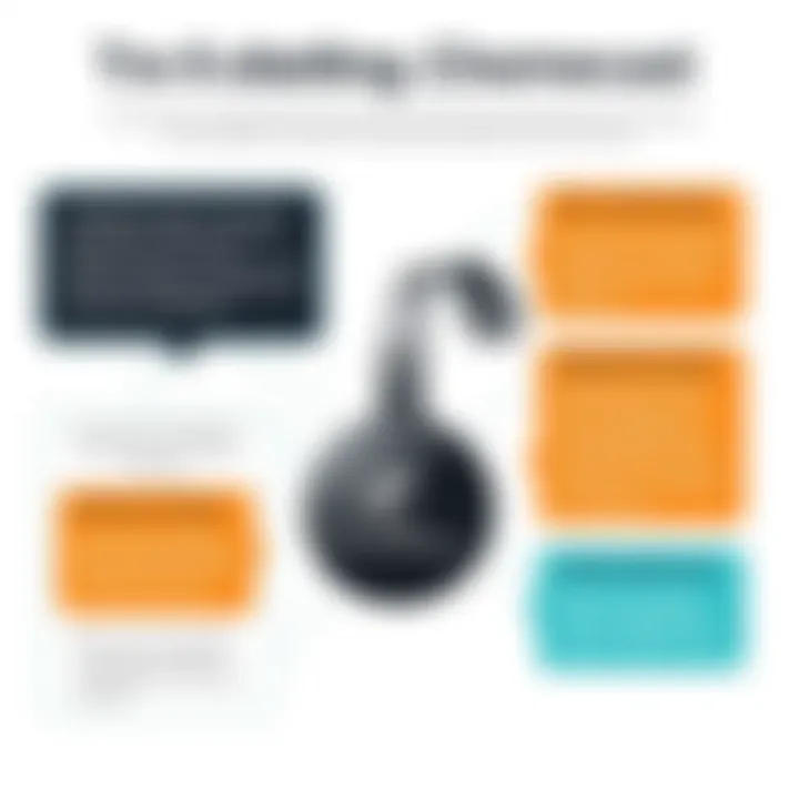 Illustration of troubleshooting tips for Chromecast