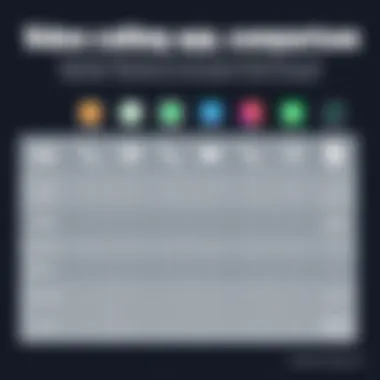 Video Calling Apps Comparison Comparison chart of video calling apps for cross-platform communication