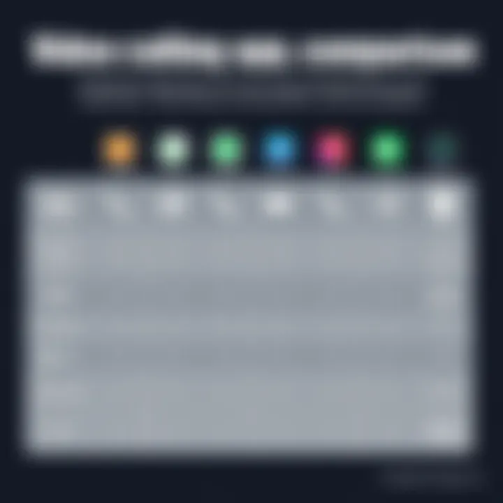 Video Calling Apps Comparison Comparison chart of video calling apps for cross-platform communication