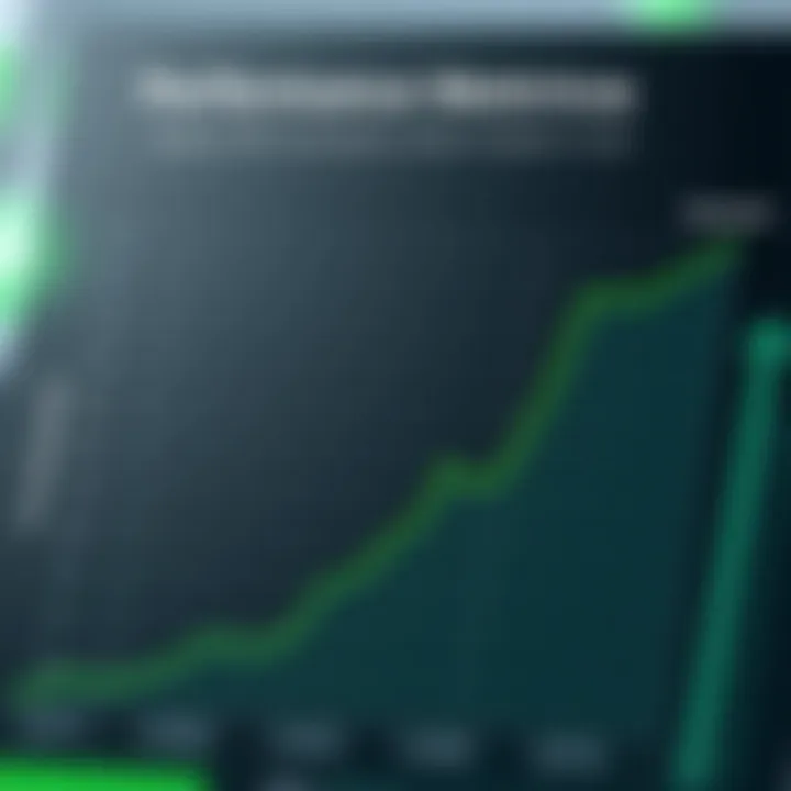 Graphical representation of GPU performance metrics