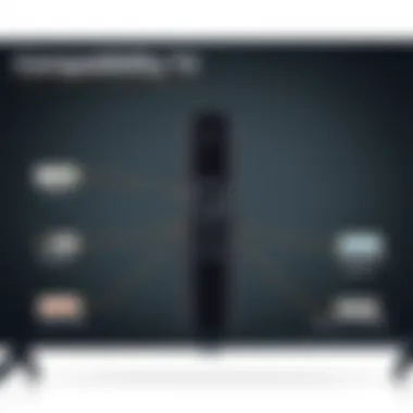 Compatibility with Various TV Brands Diagram of Fire TV remote compatibility with different TV brands