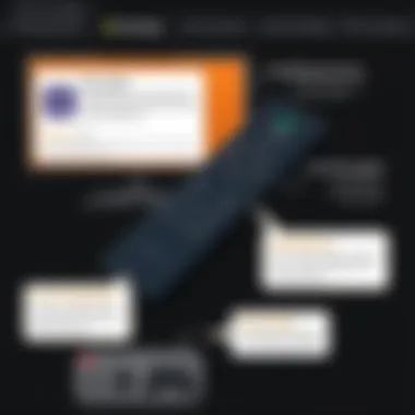 Troubleshooting Fire TV Remote Problems Troubleshooting options for Fire TV remote issues