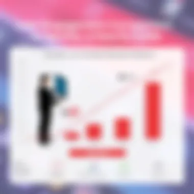 User Engagement Comparison Between Platforms Graph comparing user engagement on YouTube and Spotify