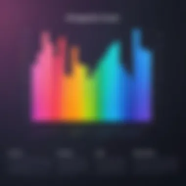 Engagement Trends on Instagram Graph representing engagement trends over time on Instagram