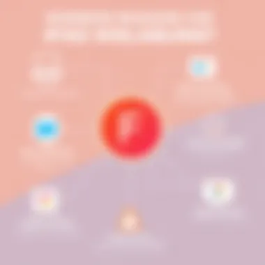 Illustration showing the common reasons for iPad disabling