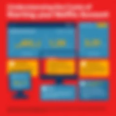 Understanding the Costs of Starting a Netflix Account Summary Understanding the Costs of Starting a Netflix Account Summary