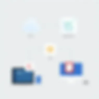 Methods for Data Transfer to iOS Data transfer methods illustrated