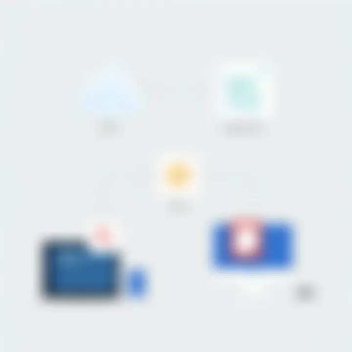 Methods for Data Transfer to iOS Data transfer methods illustrated