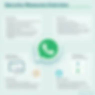 Security Measures Overview Security measures within WhatsApp