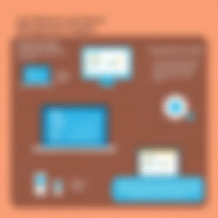 Infographic detailing user behavior and device management